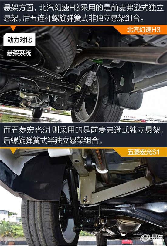 5l自然吸气发动机,变速箱也君均为5速手动,且从动力数据来看,两款