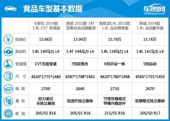 2014款一汽丰田卡罗拉完全评价报告