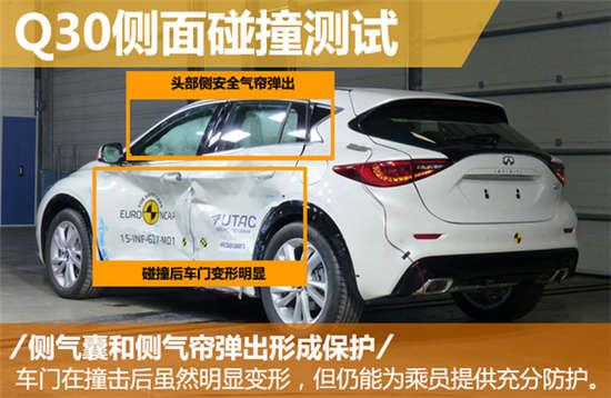 英菲尼迪Q30碰撞测试解析 乘员保护需加强