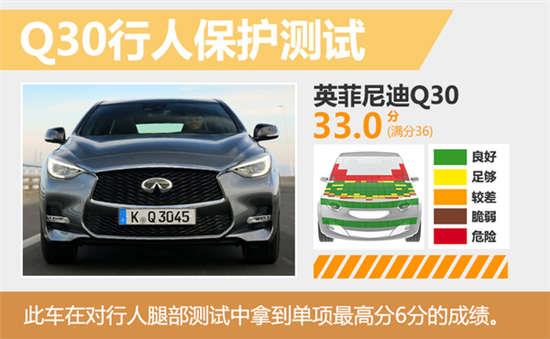 为什么英菲尼迪耐撞 201512080832584663_sst.jpg