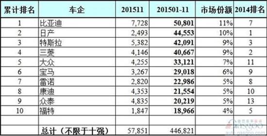 电动汽车销量排名_新能源汽车销量排名(2)