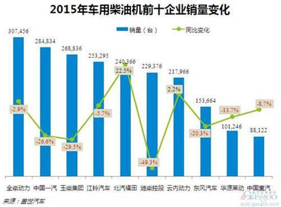 玉柴gdp