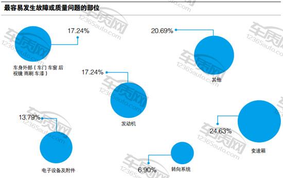 百名车主评新车：2015款长安福特福克斯