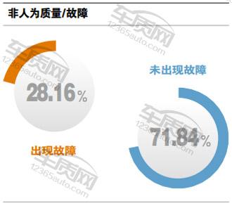 百名车主评新车：2015款长安福特福克斯