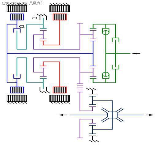 通用汽车第二代Voltec PS技术结构简图 由于相互之间的配合,这类技术油耗都比较低,通用汽车第二代Voltec技术、丰田汽车的THS3系统都在不断进化,并刷新新能源汽车的低油耗记录。 当然,对于PS技术来讲,因为采用了双电机,电驱动系统成为动力总成技术最具关键的技术,它不仅仅决定了汽车动力性能、燃油经济性,同时在构架上通过Standard-still(移动电源)提供新的生活方式。 与此同时,在发动机最高效率上面也可以做很多文章,通用汽车通过改变进排气气门相位,提升膨胀比,回收尾气的热能,提升效率,这