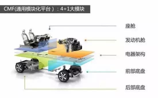 并非拉长拍扁 日产CMF模块化平台解析