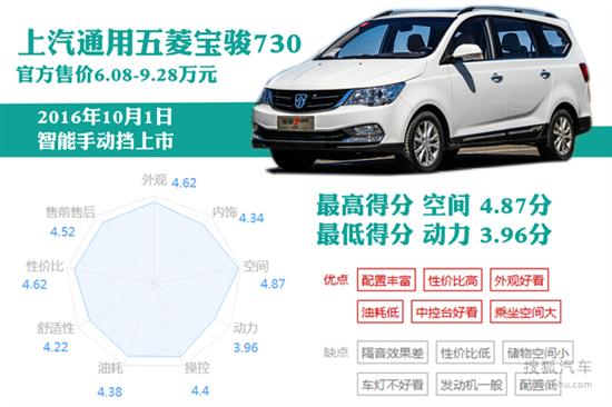 中国人均拥有车辆_中国人均寿命变化图