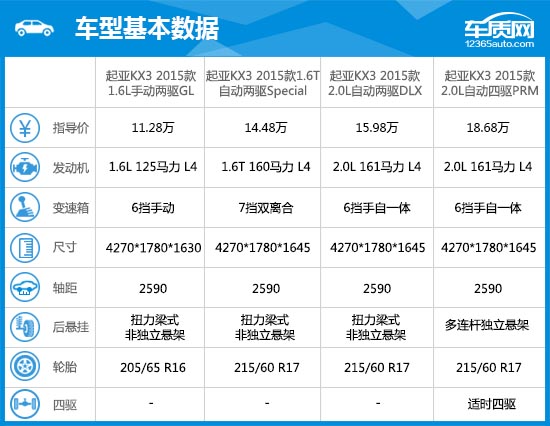 2015款东风悦达起亚kx3完全评价报告