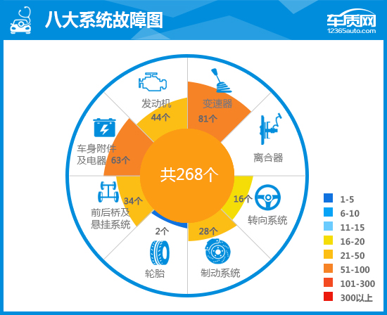 堪比合资品牌的艾瑞泽5 性价比究竟几何？