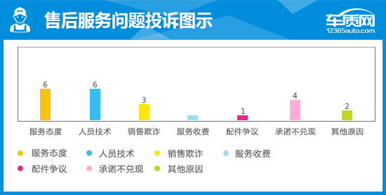 堪比合资品牌的艾瑞泽5 性价比究竟几何？