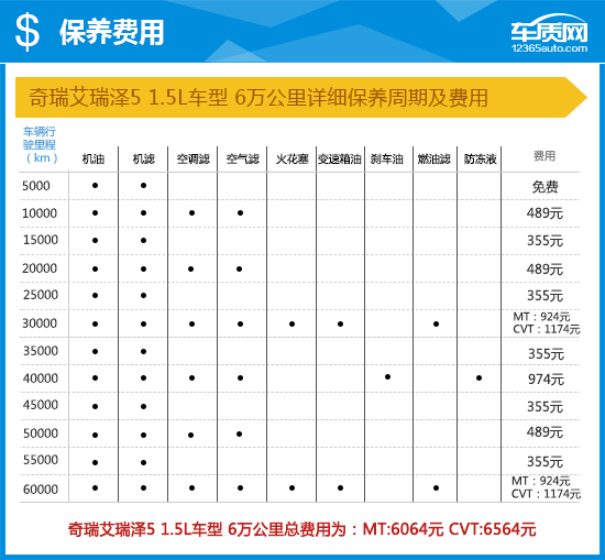 堪比合资品牌的艾瑞泽5 性价比究竟几何？