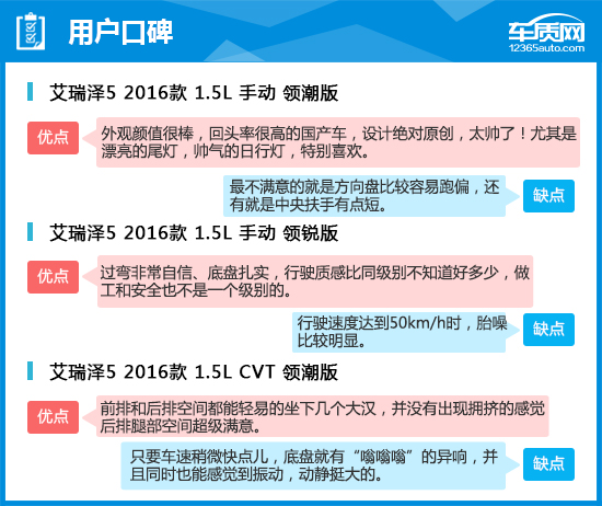 堪比合资品牌的艾瑞泽5 性价比究竟几何？