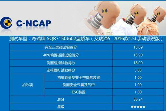 堪比合资品牌的艾瑞泽5 性价比究竟几何？