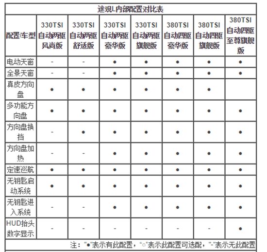 推荐330tsi豪华版 上汽大众途观l购车手册