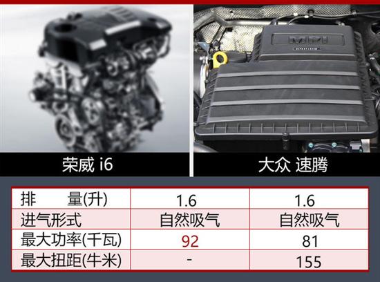 荣威i6新增1.6升发动机 动力超大众速腾