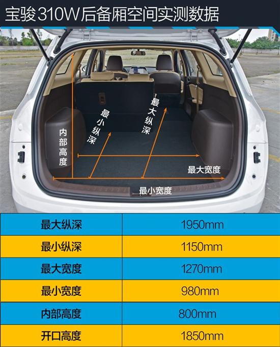 沈哥带你耍 宝骏310w试驾及空间体验