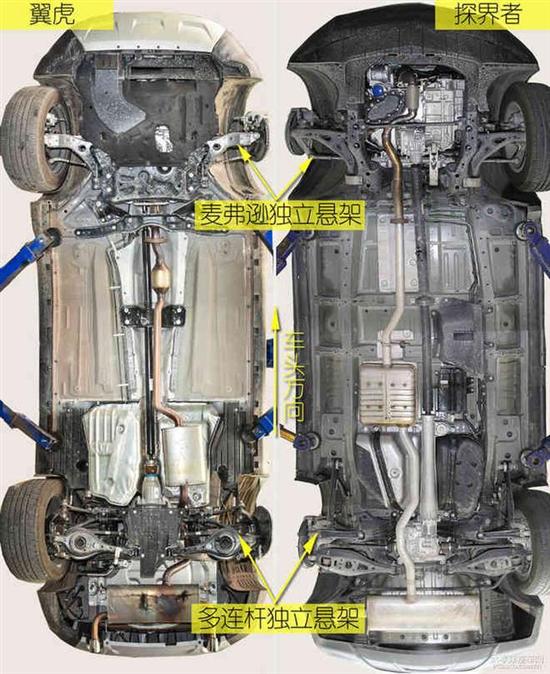 从底盘看品质新福特翼虎探界者底盘对比