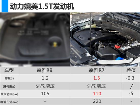 森雅r9实车现身 搭1.2t引擎/4月25日首发