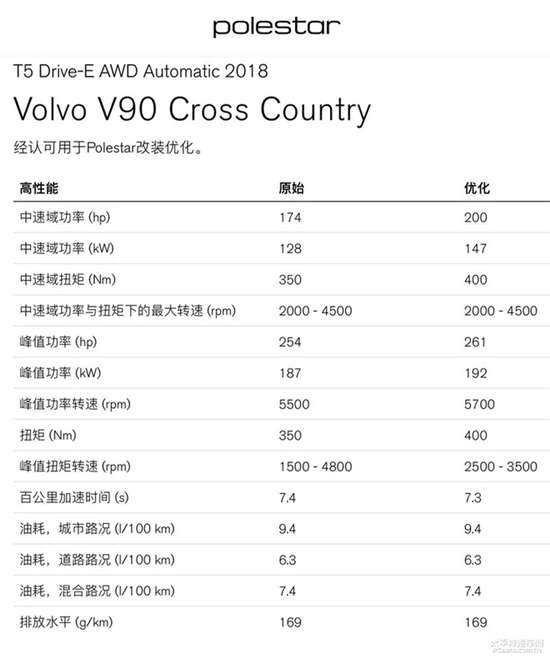 北欧旅行家 试驾沃尔沃v90cc t5 智尊版