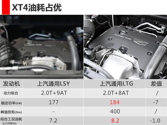 凯迪拉克xt4将发布 搭新发动机/配四驱系统