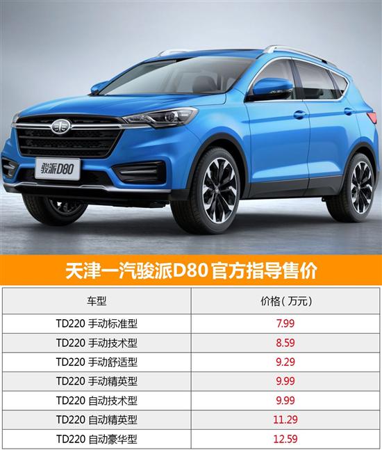 网站首页 导购 正文    10月26日,天津一汽全新紧凑级suv——骏派d80