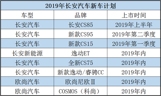 CS85θȫг 2019³