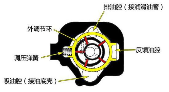 福特全顺柴油电喷发动机 福特全顺用的什么柴油发动机