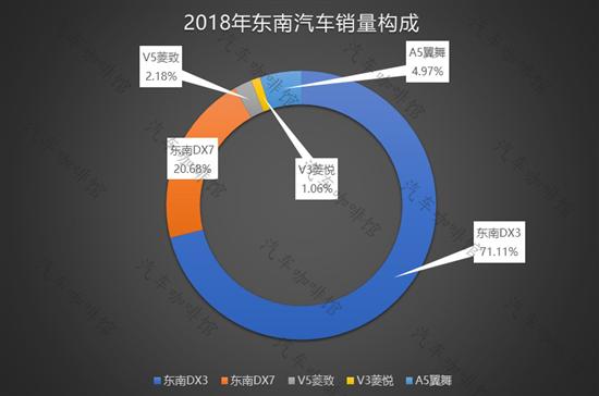 辣评一季度东南汽车销量 濒临淘汰出局