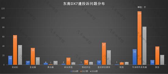 辣评一季度东南汽车销量 濒临淘汰出局