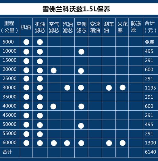 科沃兹保养贵不贵