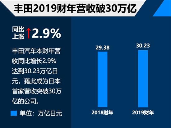 點擊瀏覽下一頁