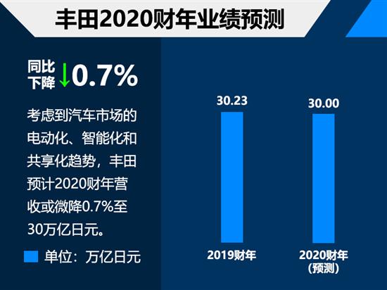 點擊瀏覽下一頁