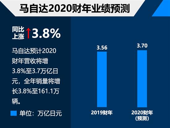 點擊瀏覽下一頁