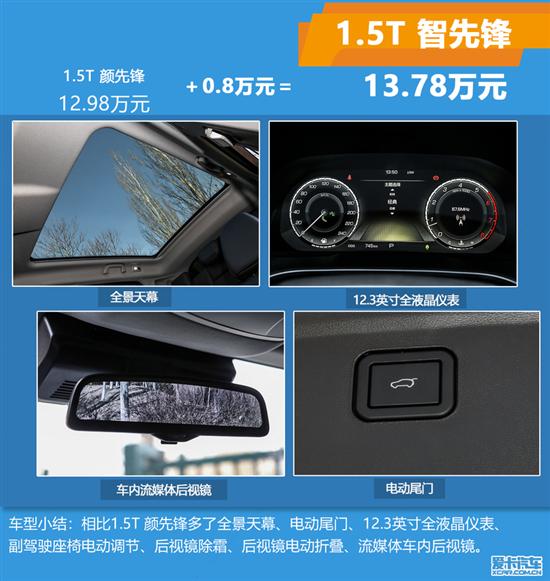 推荐1.5T智先锋车型 WEY VV5购车手册