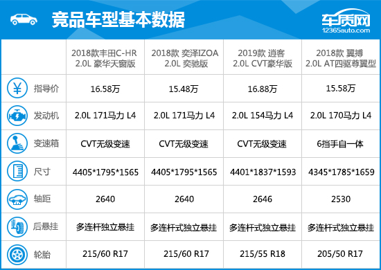 HR完全评价报告