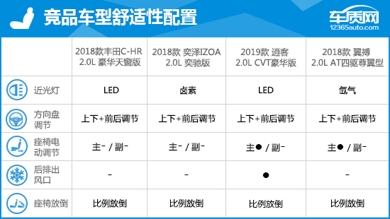 HR完全评价报告