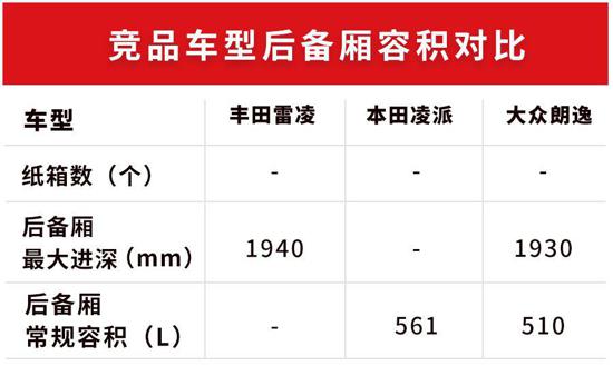实测日系家轿丰田雷凌新款 售价11.58万起