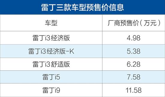 雷丁三款车型预售价发布4.98万起