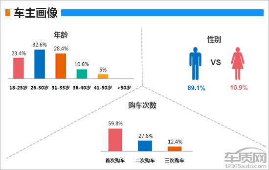 百名车主评新车：2018款一汽