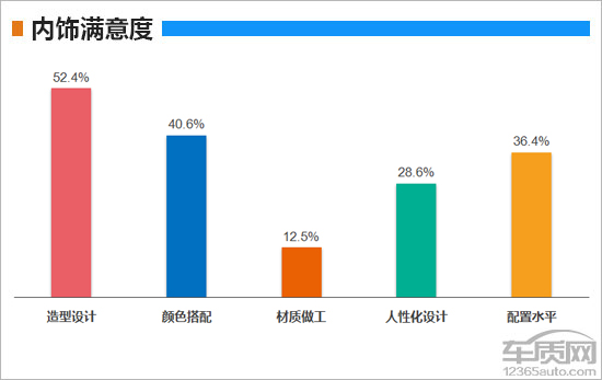 百名车主评新车：2018款一汽