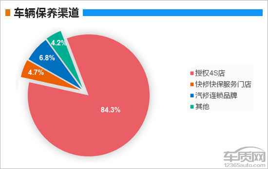 百名车主评新车:2018款一汽