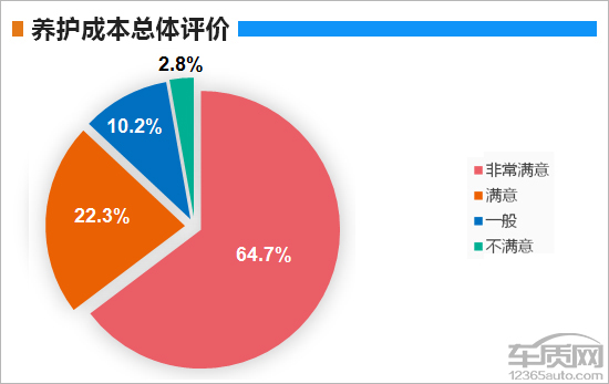 百名车主评新车:2018款一汽