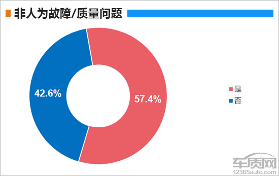 百名车主评新车:2018款一汽