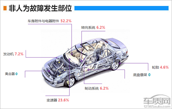 百名车主评新车:2018款一汽