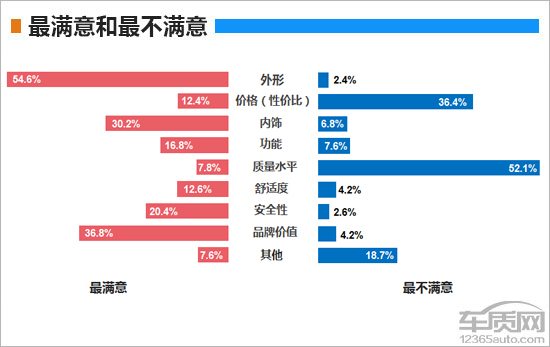 百名车主评新车:2018款一汽