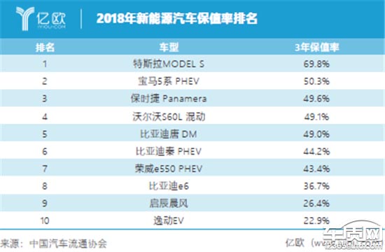 大咖支招 如何讓新能源二手車不砸在用戶手裏