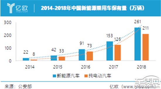 大咖支招 如何讓新能源二手車不砸在用戶手裏