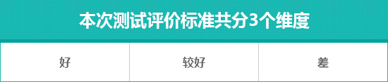2019款别克VELITE 6日常实用性测试报告