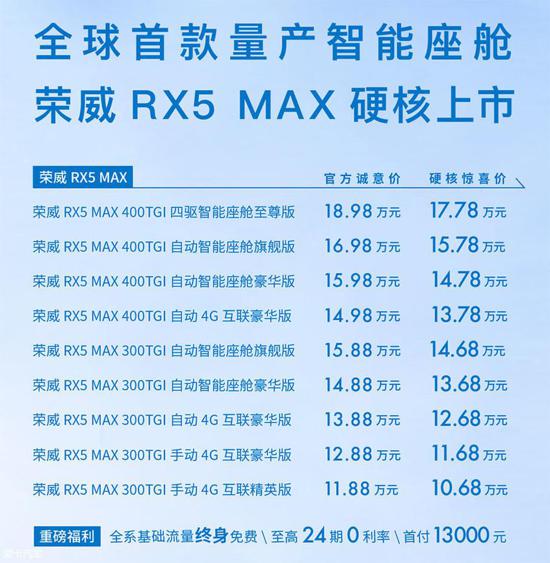 颜值实力我都有 荣威RX5 MAX竞争力分析