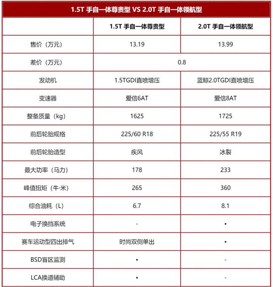 全新长安cs75plus推荐15t手自一体豪华型